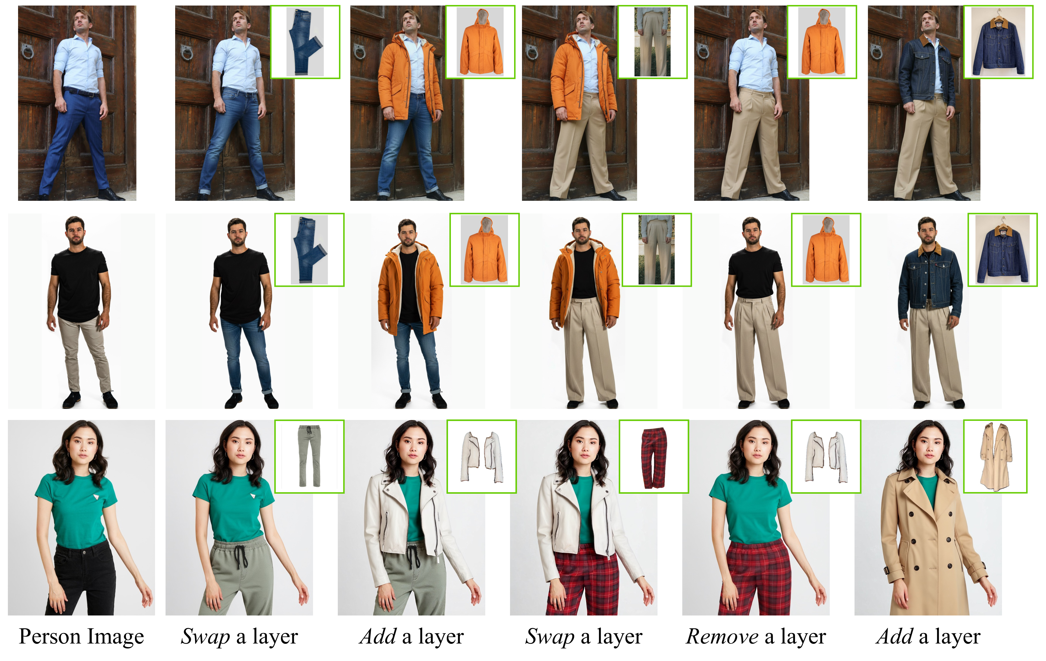Sequential editing examples of Layering Virtual Try-On.